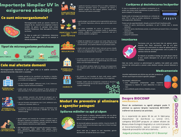 Infografic – Importanța lămpilor UV în asigurarea sănătății