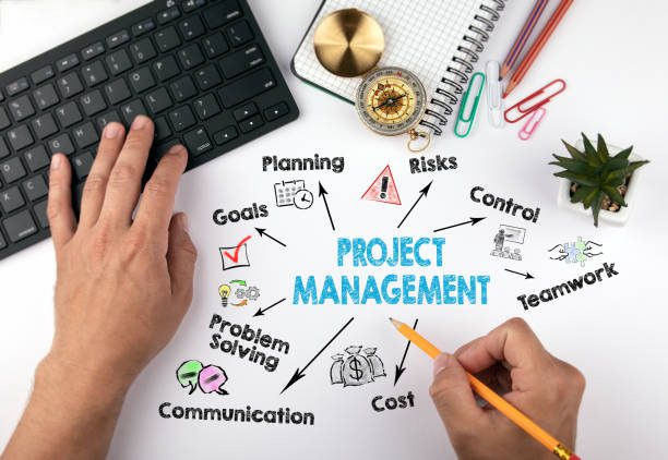 Fundamentele Project Managementului: De la planificare la implementare